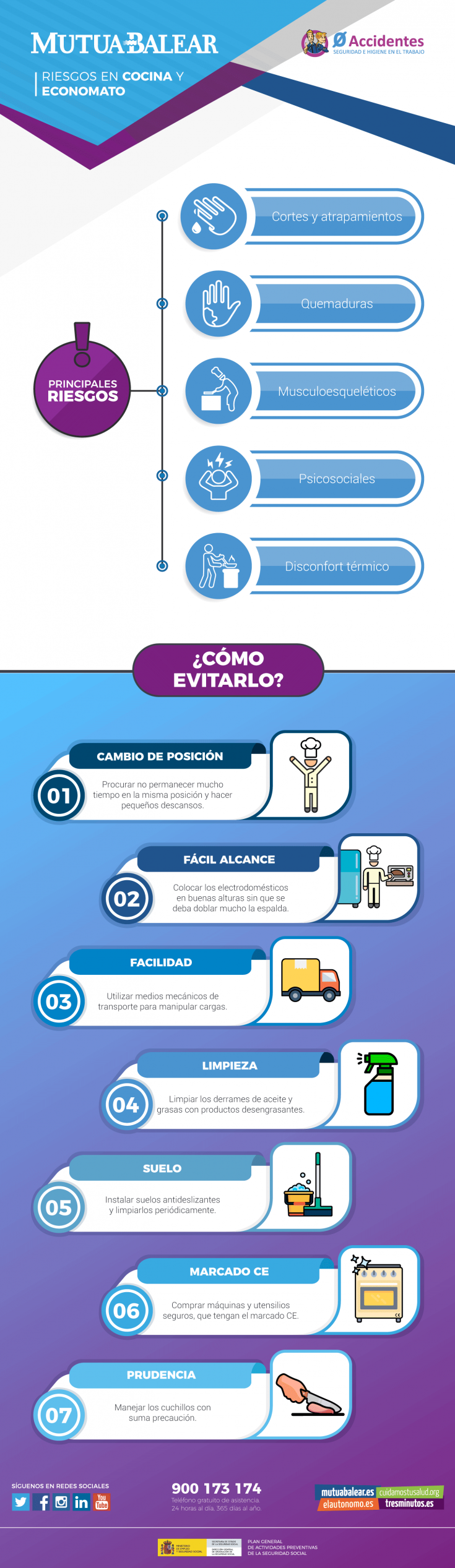 Infografia cuines i economats