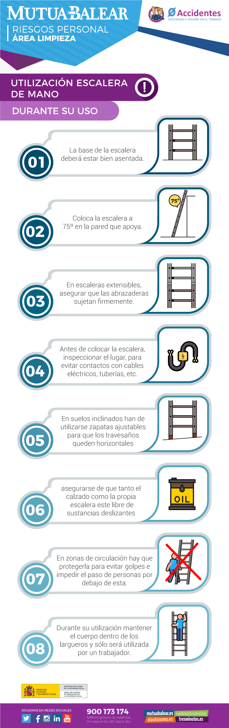 Infografía escaleras de mano Parte 1