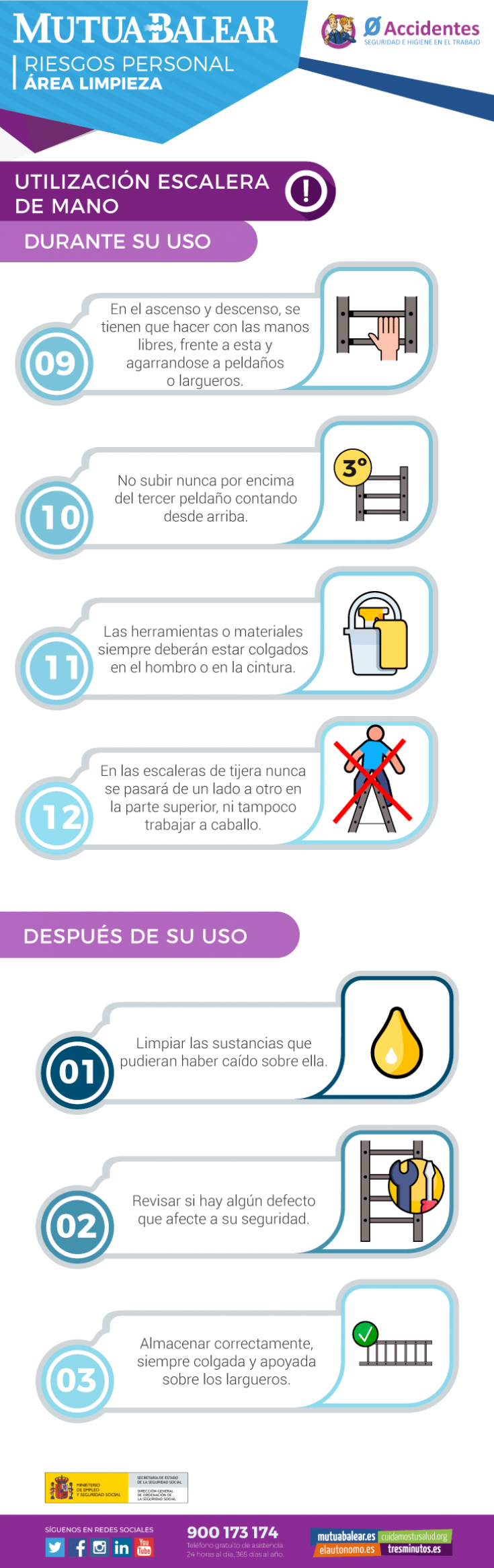 Infografía escaleras de mano Parte 2