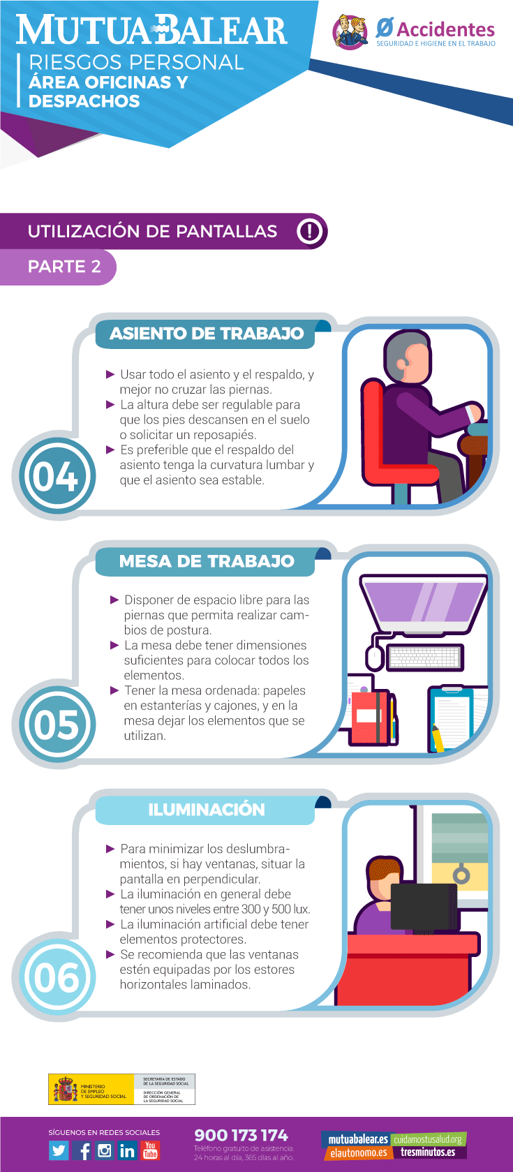 Pantalla de visualización de datos - PVD - Parte 2