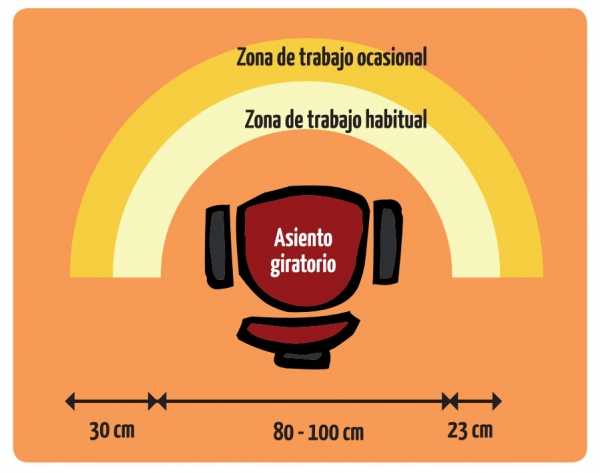 Teletreball: riscos ergonòmics i psicosocials