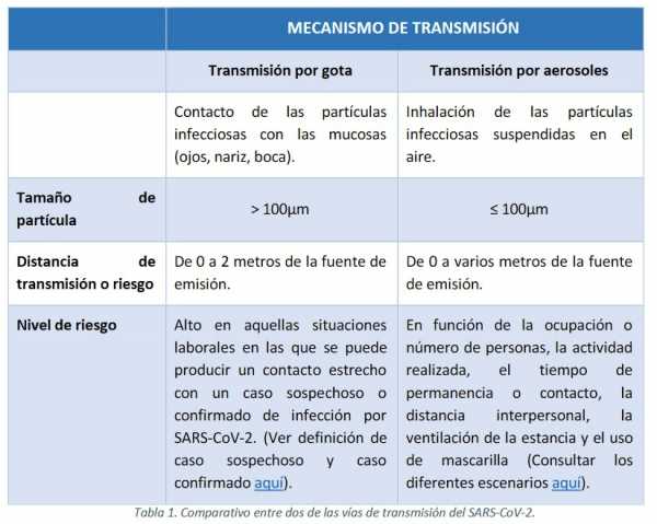 Ventilació 