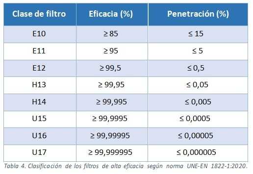 Ventilació 