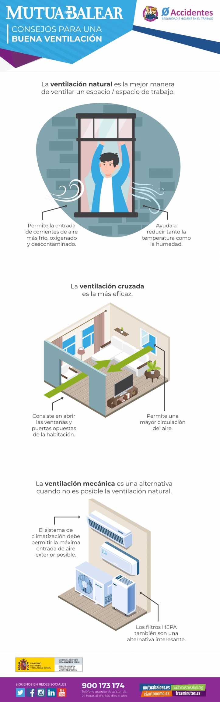 Ventilació de espais interiors