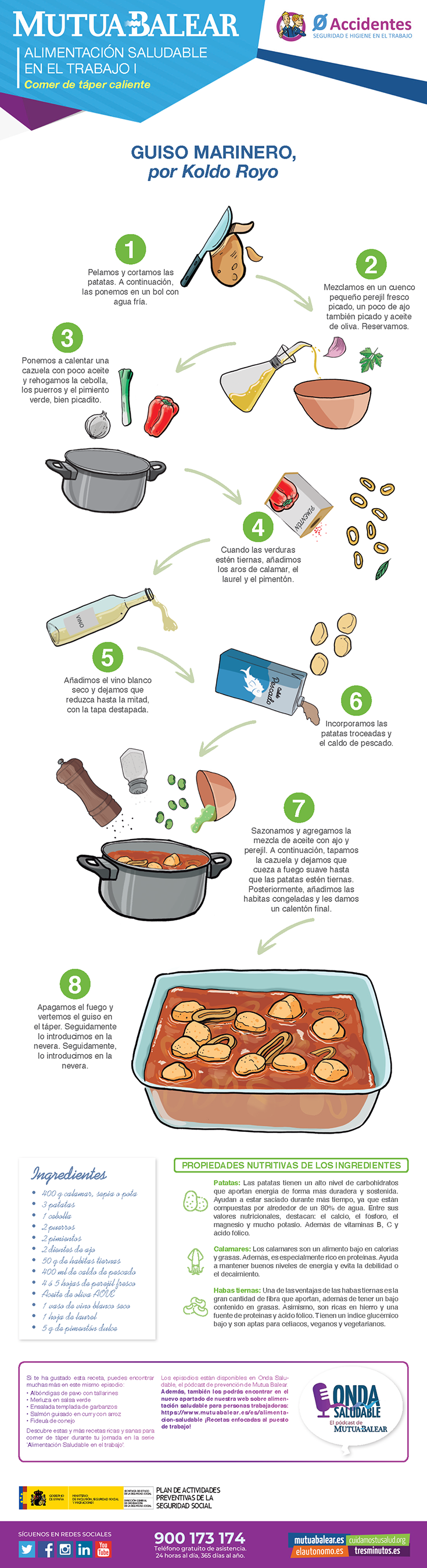 infografia taper caliente