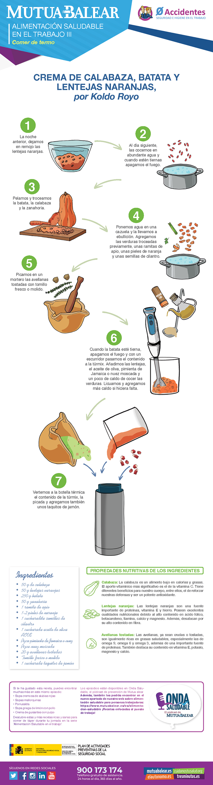 infografia receta termo