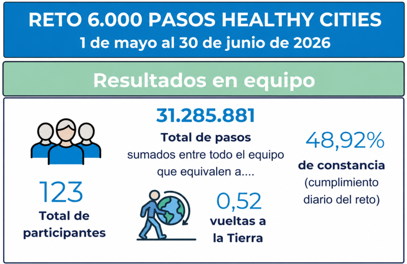 Healthy Cities 2026